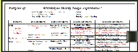 Pedigree Research